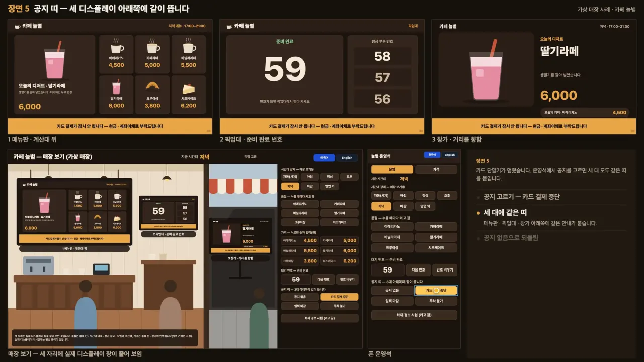 디스플레이 3대와 매장 보기, 폰 운영석을 한 화면에 모은 모습