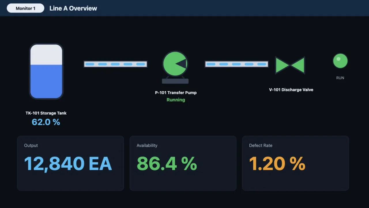 LinkVion SCADA