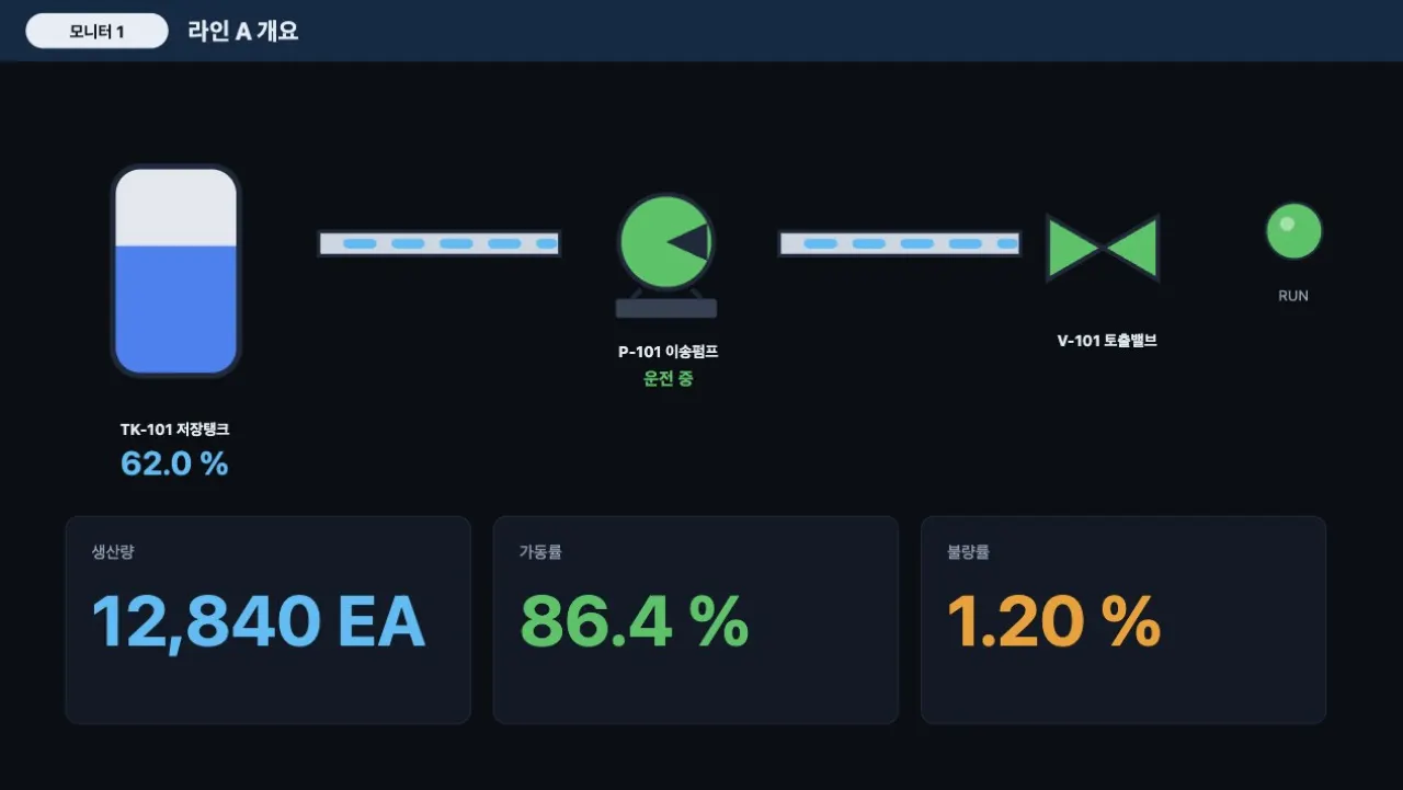 링크비온 SCADA