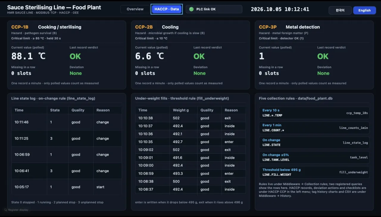 LinkVion Middleware