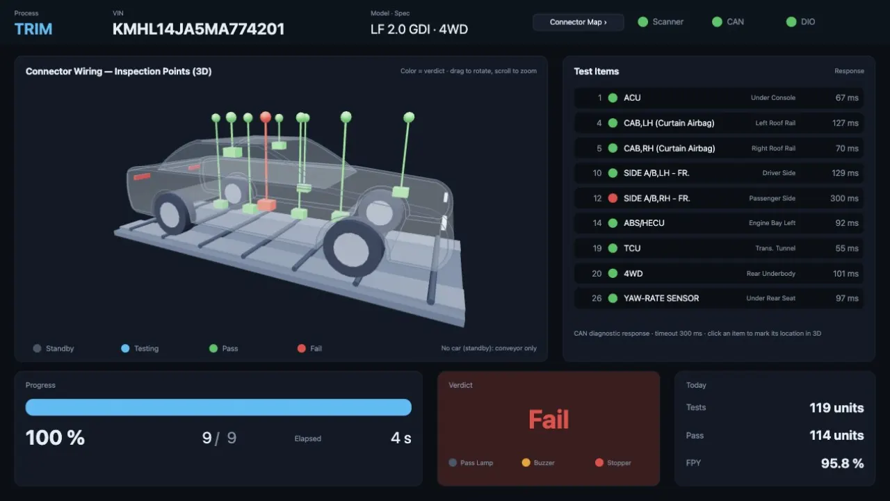 3D demo — inspection results colored per part