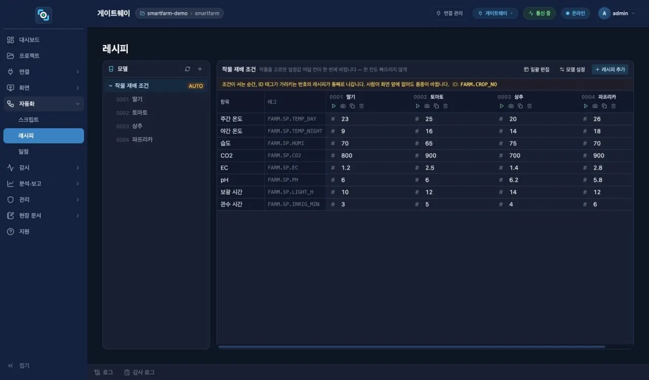 스마트팜 온실 감시