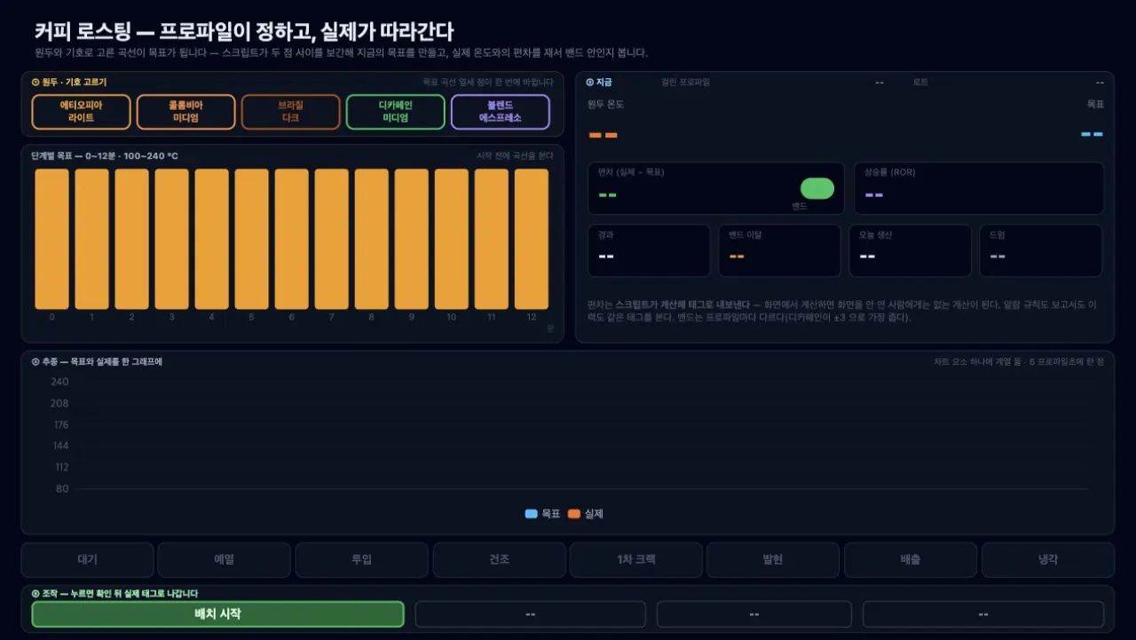 커피 로스팅 — 프로파일 감시