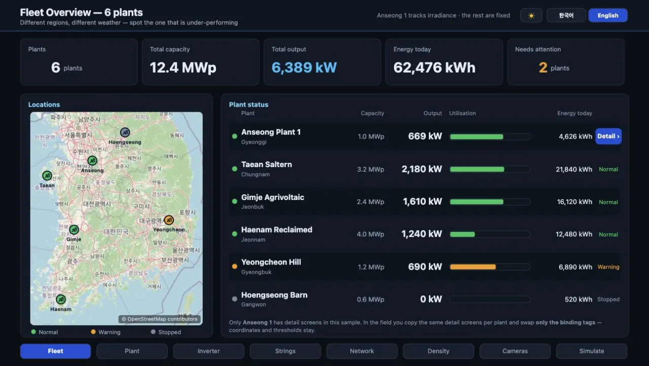 Solar plant monitoring